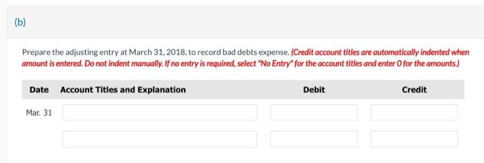 has accounts recelvable of $93,900 at March 31, 2018. An analysis of