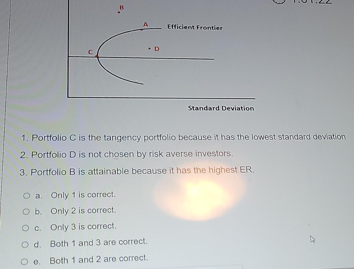 B A Efficient Frontier D Standard Deviation 1. Portfolio C is