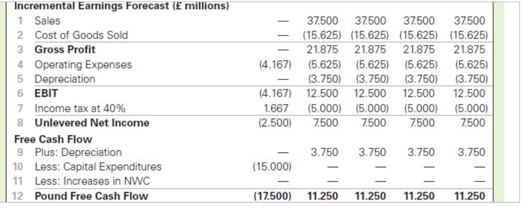sales actually occur in the United States and are projected to be