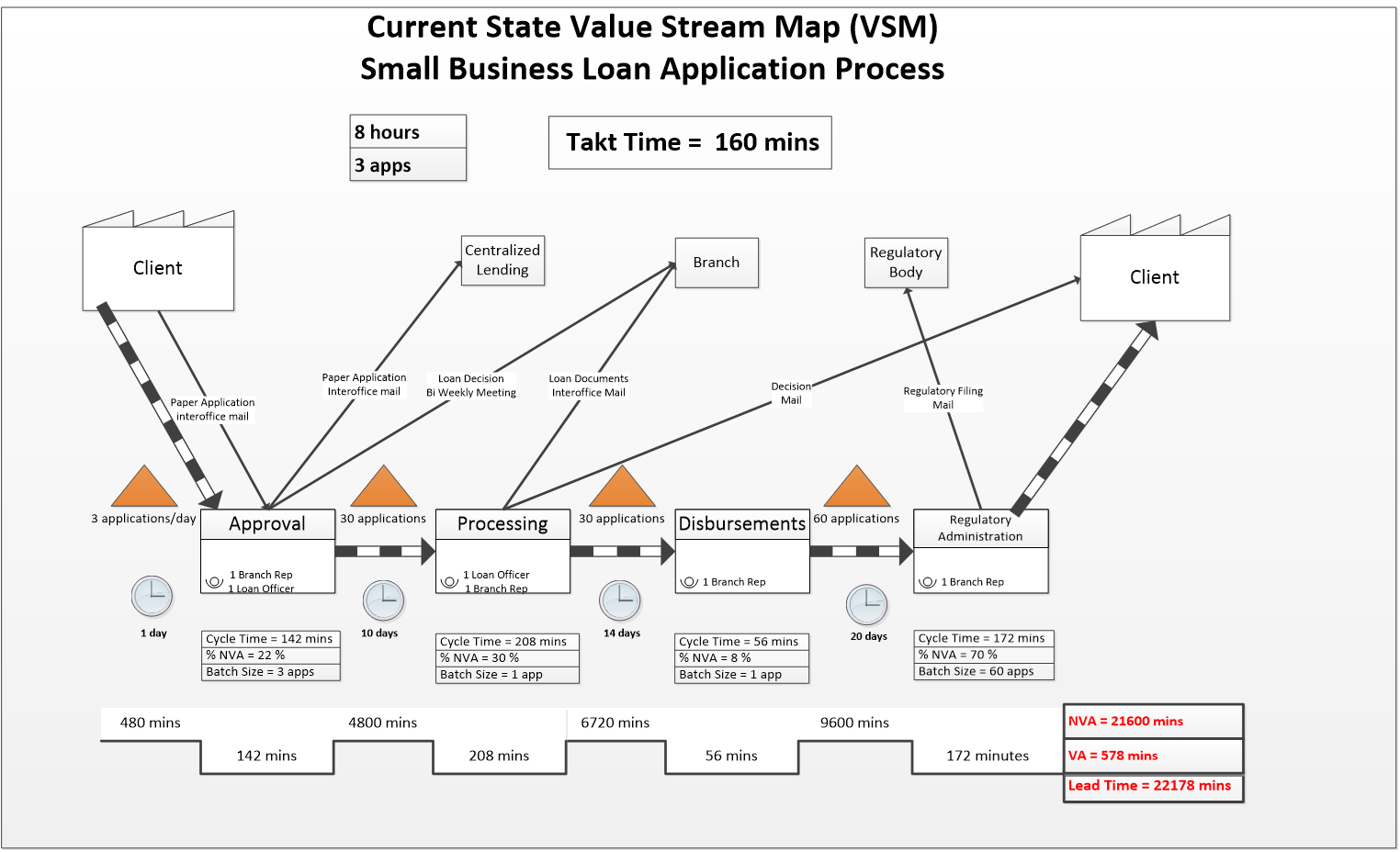  What I need: 1- Problem statement (from customer point of view)