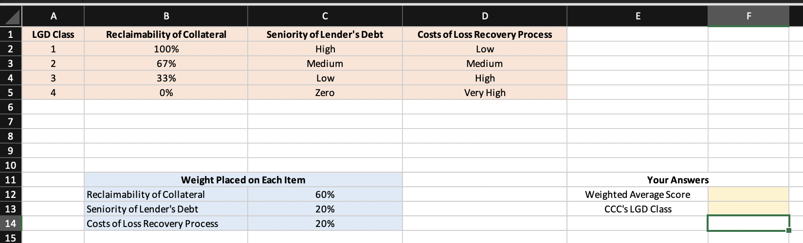 I need help answering the two yellow highlighted sections. CCC's risk