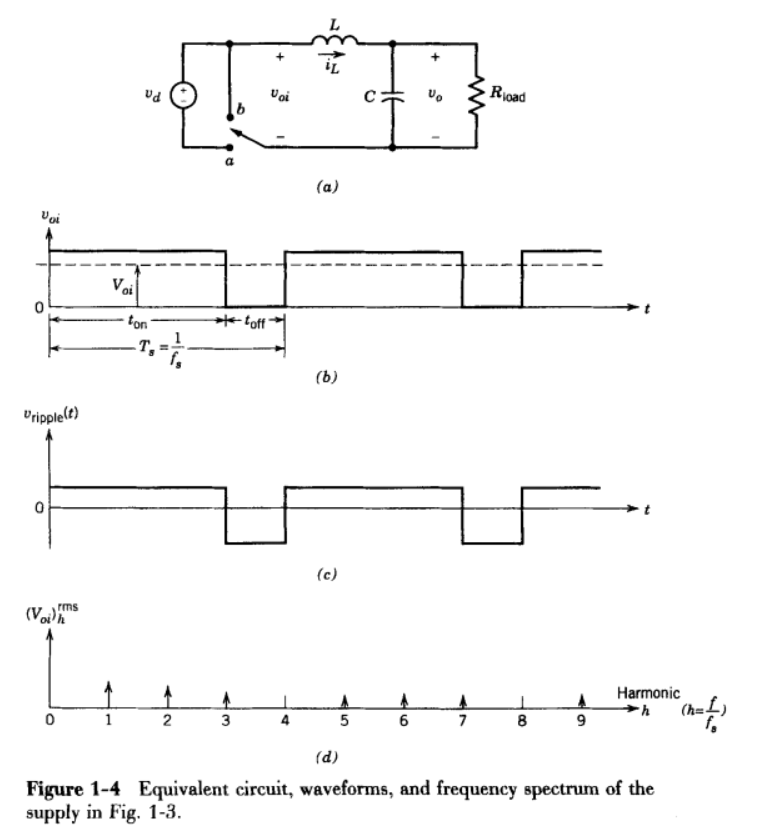 circuit in Fig. 1-4a. The input dc voltage Va = 20 V