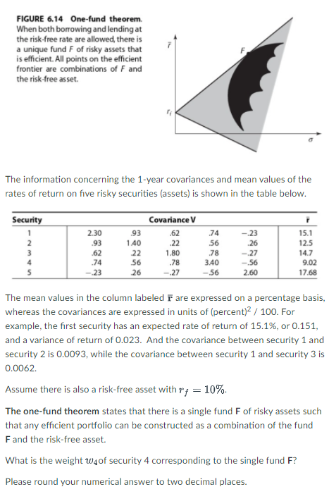  FIGURE 6.14 One-fund theorem. When both borrowing and lending at the
