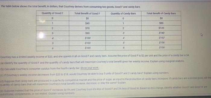 total benefit, in dollars that Courtney derves from consuming two goods, Good