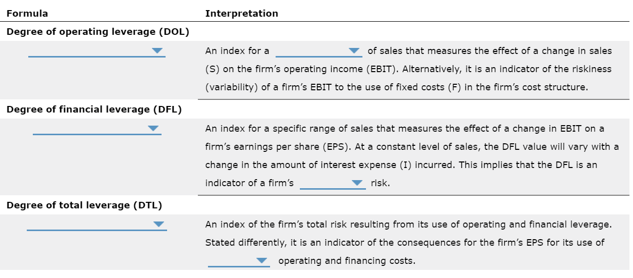 of risk attributable to a firm's activities and operations, and ignoring the