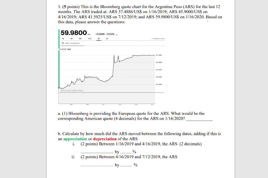  please explain 1. (5 points) This is the Bloomberg quote chart