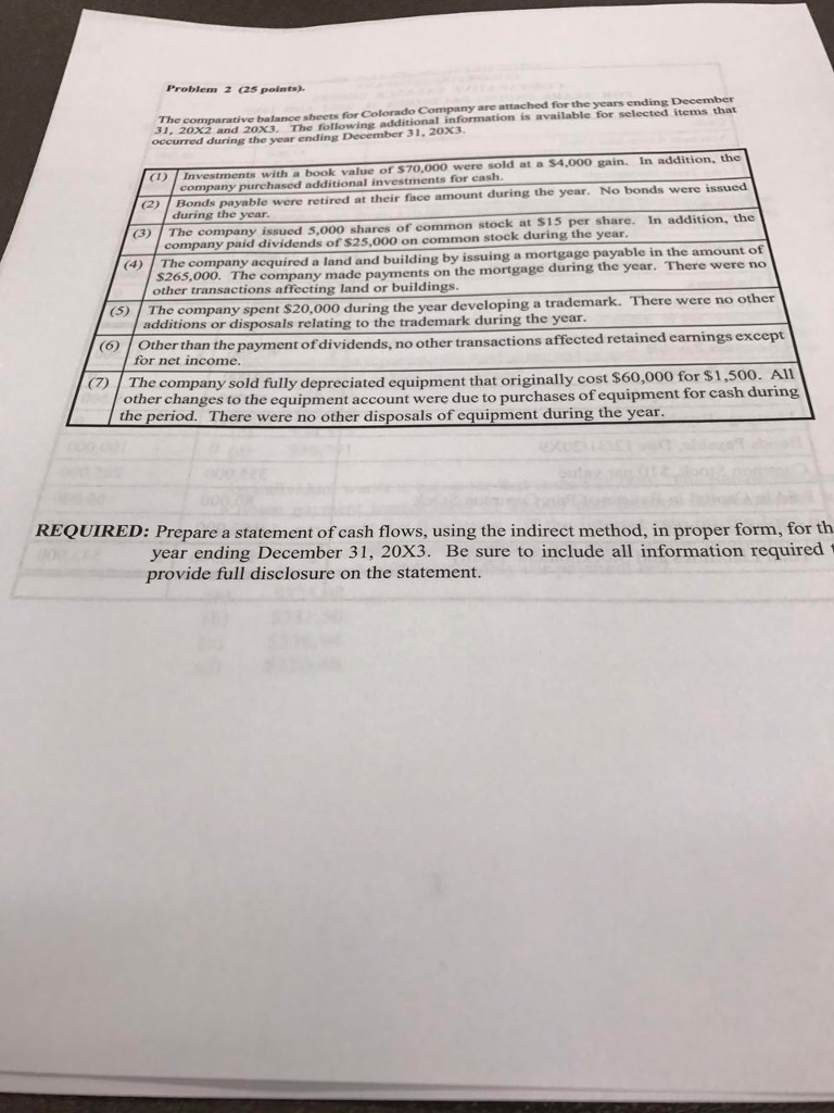  Problem 2 C2s points). The comparative balance sheets for Colorado Company