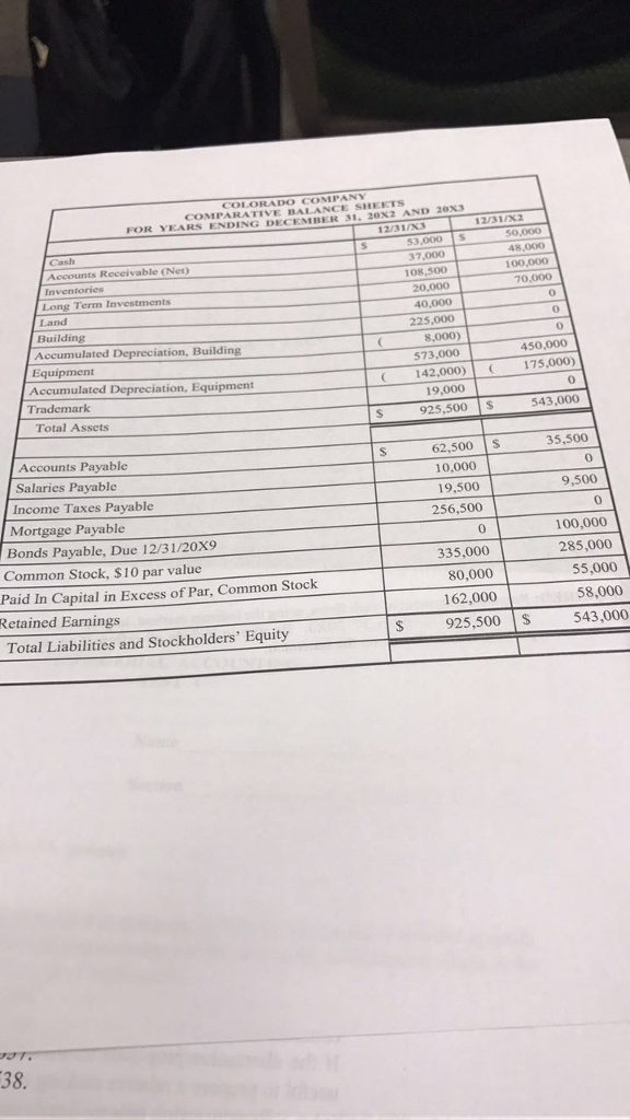 are the December 31, 20x2 and The following additional information is available