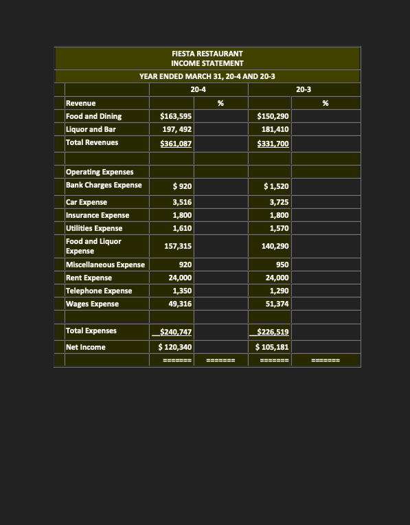 table below, complete the two additional columns for 1) Dollar Increase or