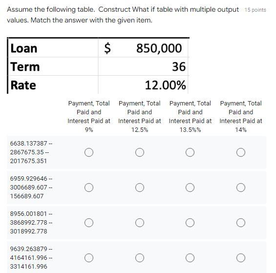  Assume the following table. Construct What if table with multiple output