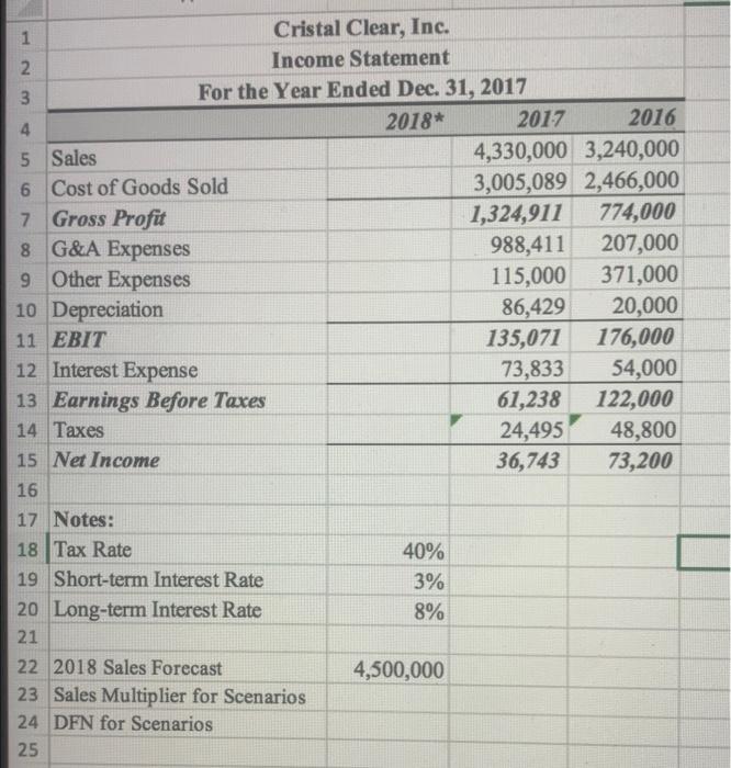 tabs: "QB-IS" and "QB-BS". Do the Financial Forecast of Income Statement and
