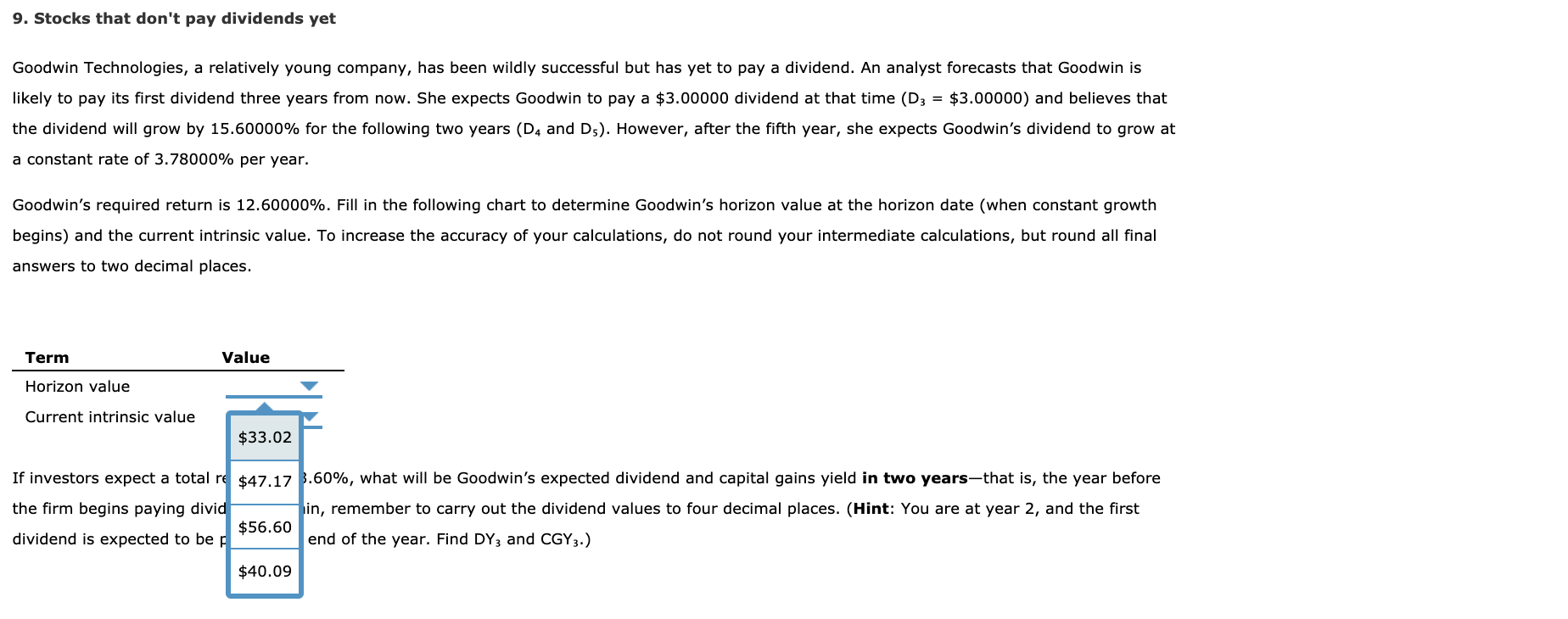  9. Stocks that don't pay dividends yet Goodwin Technologies, a relatively
