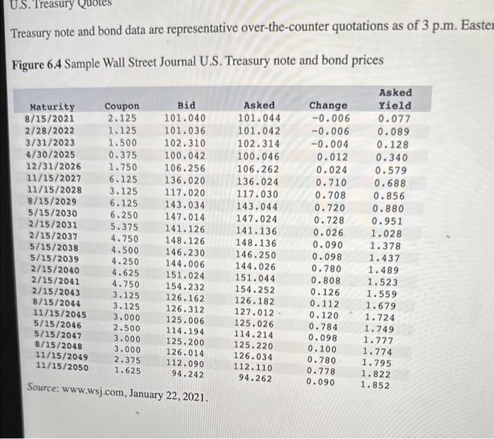 a. Is this a premium or discount bond? b. What is its