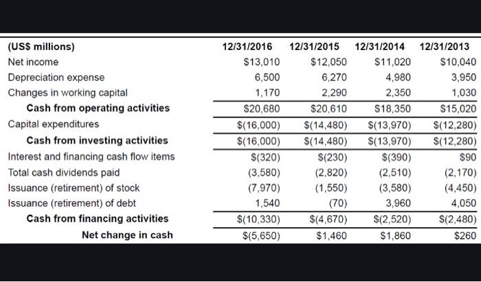 giant BigBox, Inc. spanning the period 2013 - 2016 are found here: