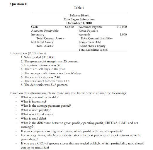  Question 1: Table 1 S10000 1,000 Balance Sheet Cole Eagan Enterprises