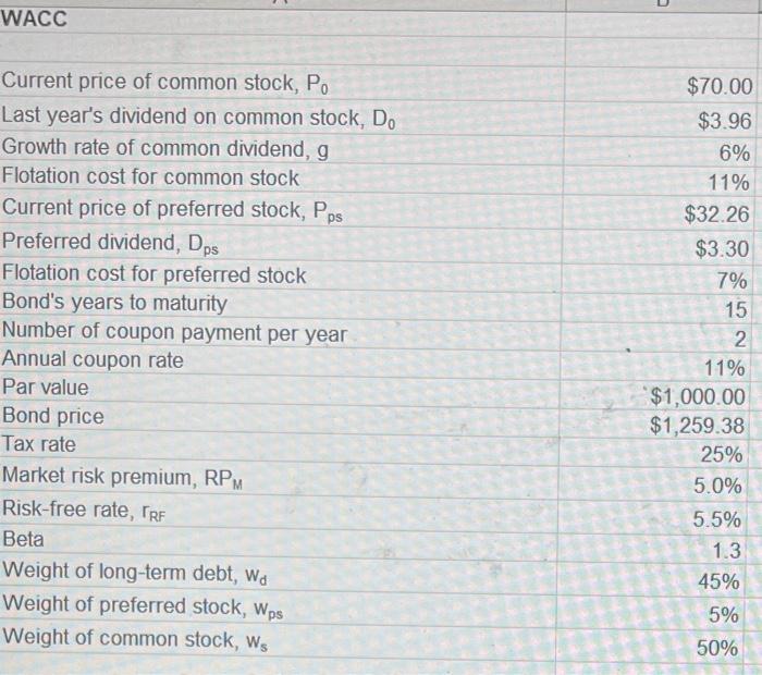 dividend was $3.96Security analysts are projecting that the common dividend will grow