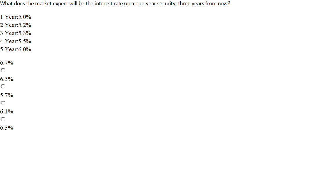 What does the market expect will be the interest rate on