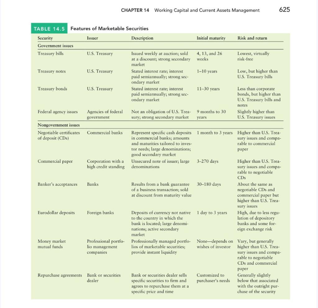 EXPLAIN THIS TABLE OF MARKETTABLE SECURITIES CHAPTER 14 Working Capital and