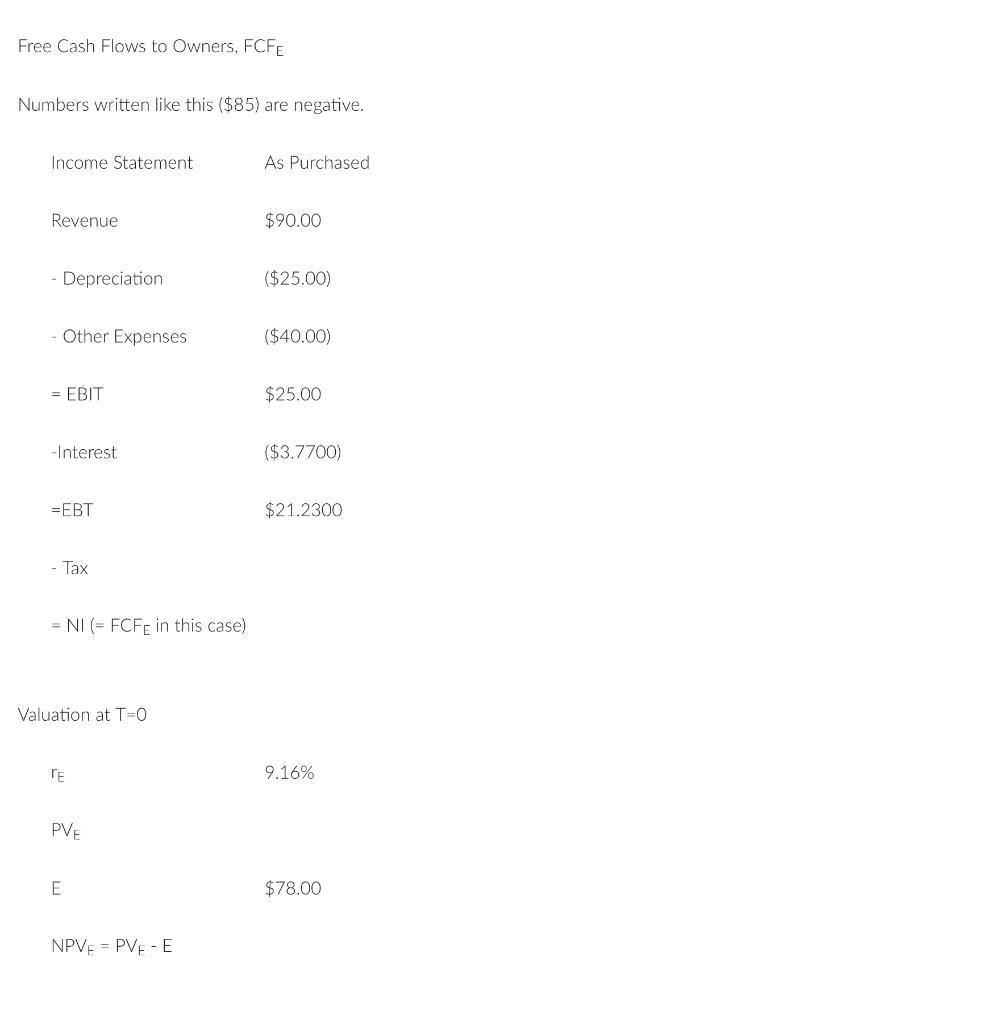 Inc. (GS) is a profitable entity, operating in steady-state forever. Your PE