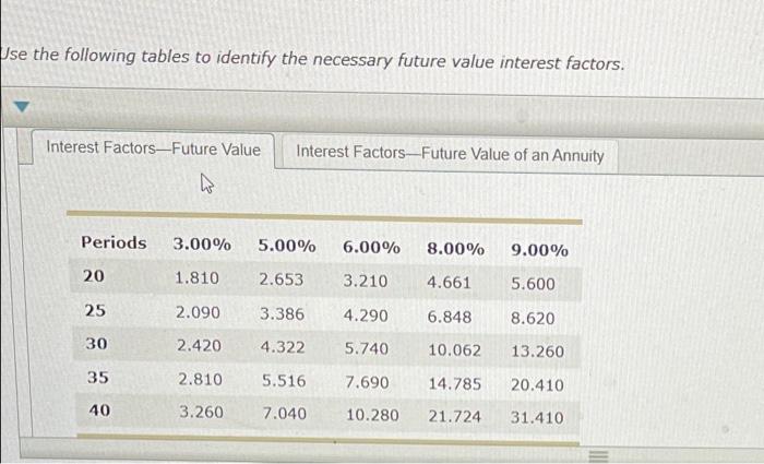 cut and I cannot read half of the portion .. 6. Projecting