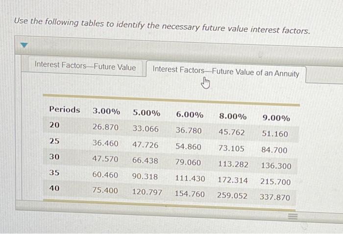 retirement income and the investment needs worksheet Estimating Future Retirement Needs L