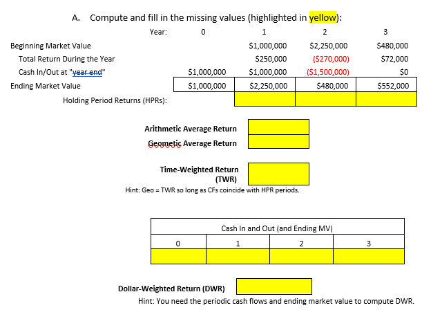  1 2 3 A. Compute and fill in the missing values