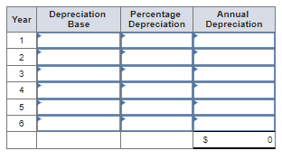 Hercules Exercise Equipment Co. purchased a computerized measuring device two years ago
