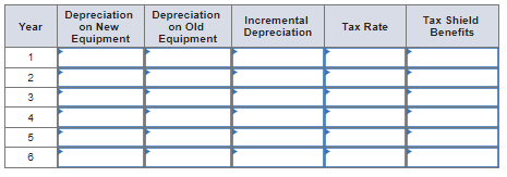 and can currently be sold for $25,800. A new piece of equipment