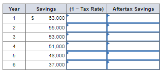 will cost $150,000. It also falls into the five-year category for MACRS