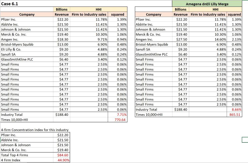 to refer to the section in chapter 7 of the Baye/Prince text