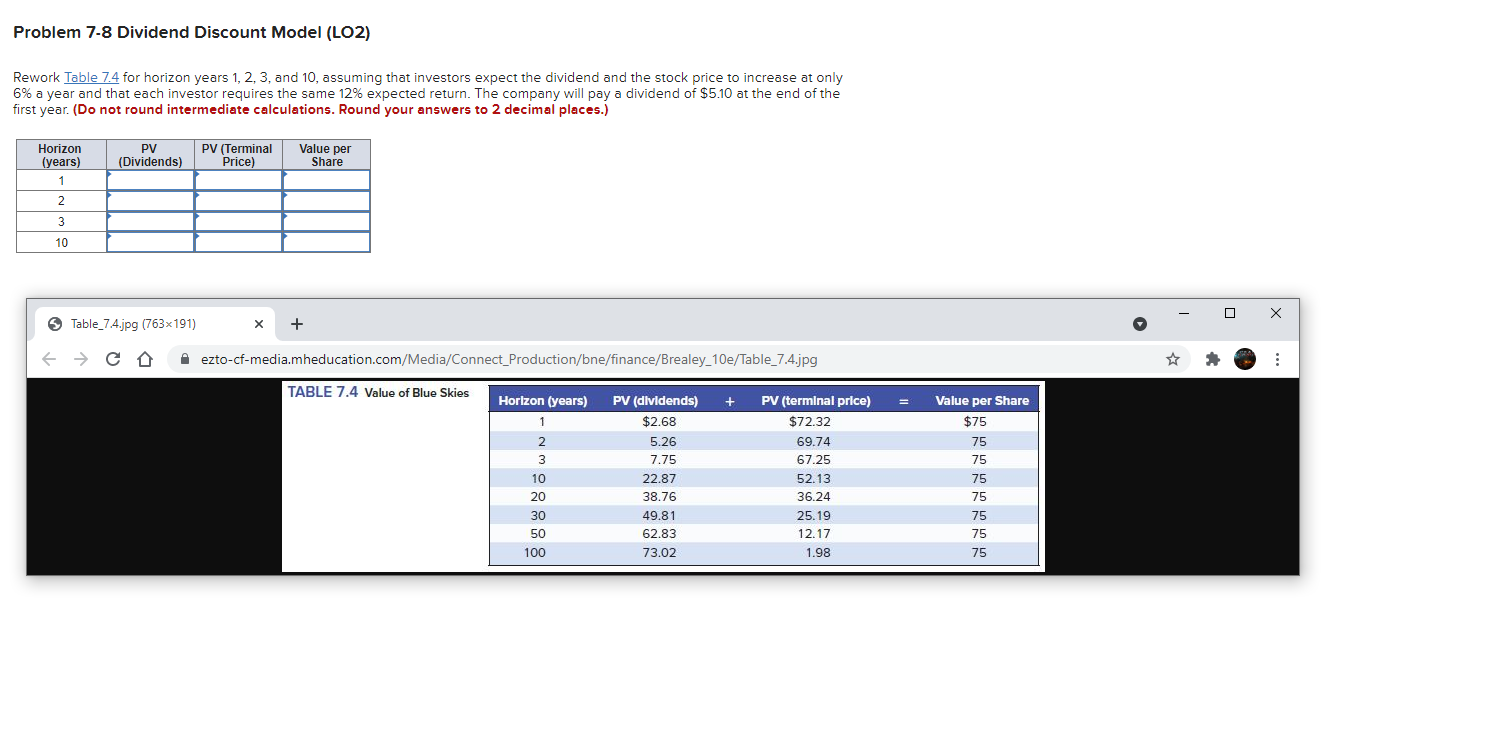 Problem 7-8 Dividend Discount Model (LO2) Rework Table 7.4 for horizon