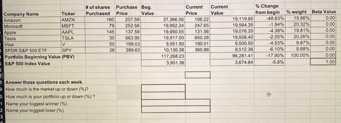 Please help i need the beta value for all those companies and