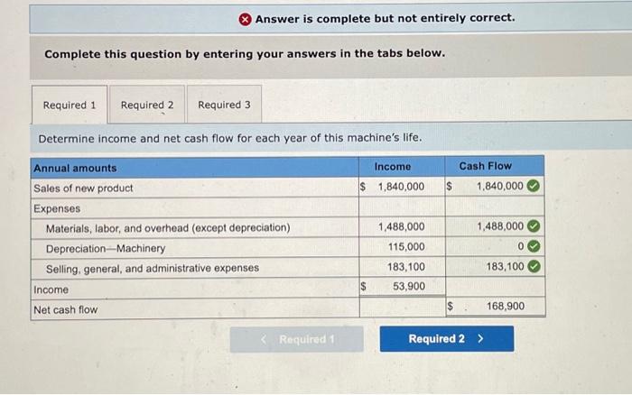 entering your answers in the tabs below. Determine income and net cash