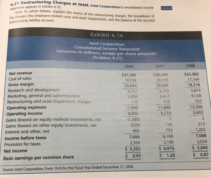  ucturing Charges at Intel. Intel Corporation's cons statement appears in Exhibit