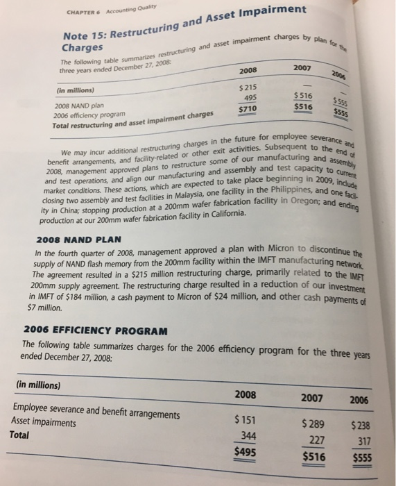 6.16 consolidated income LO 6-6 Note 15, which follows, explains the source