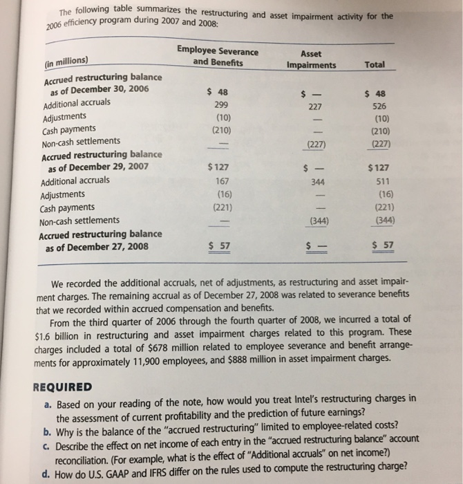of the restructuring charges, the breakdown of charges into employee-related costs and