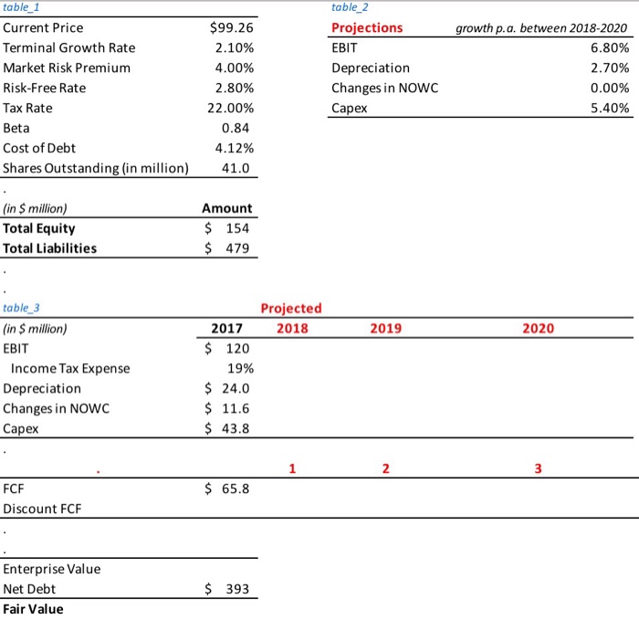 Also if you can, please show work so that I can follow