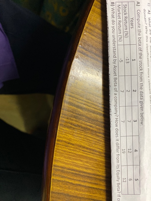  1) A) What are the sun domain? Why this classification more