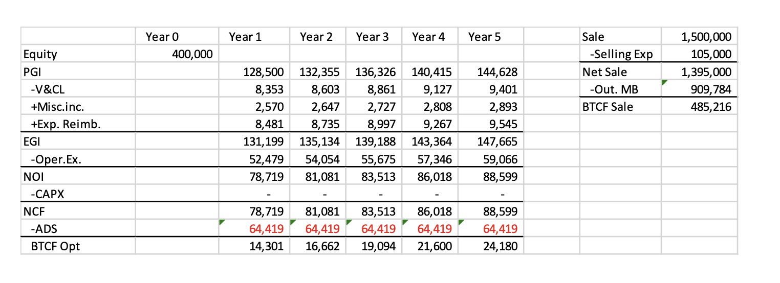  \table[[,Year 0,Year 1,Year 2,Year 3,Year 4,Year 5,,Sale,1,500,000 Using the expected cash