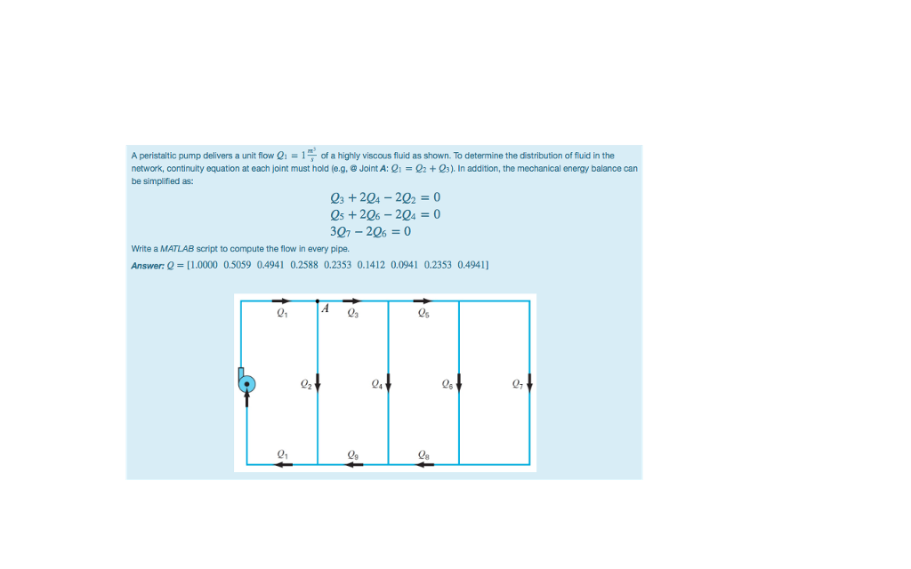 Do it in MATLAB A peristaltic pump delivers a unit flow Q1