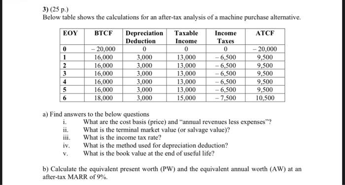 please clean write hand 3) (25 p.) Below table shows the calculations