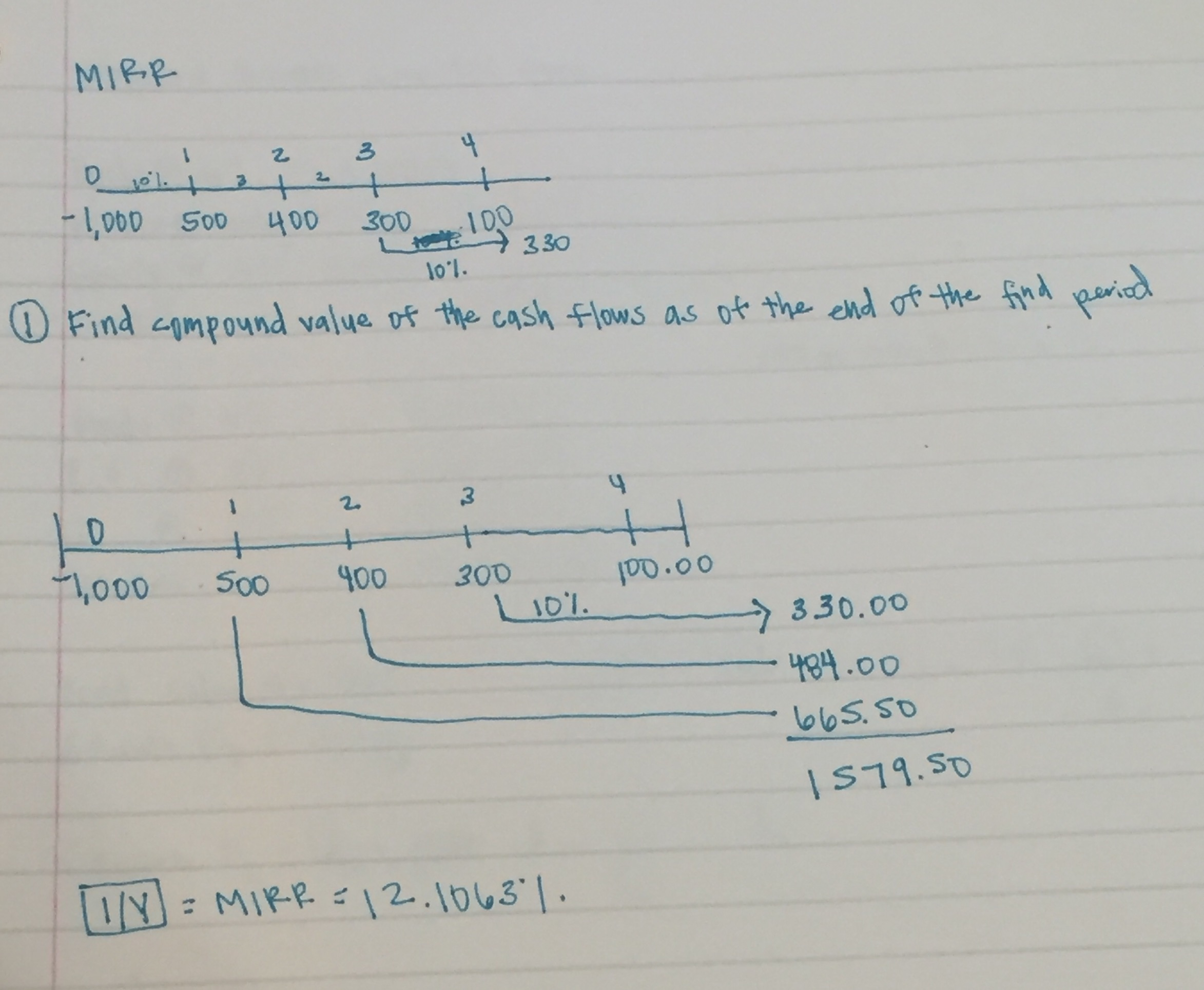 MIRR. Please help me understand how to use a BA II Plus