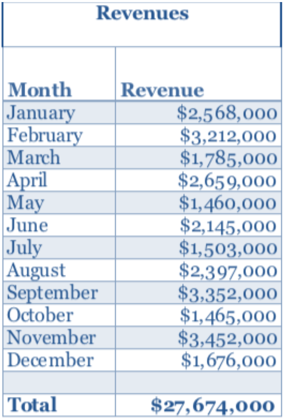 Why did no one answer my question? I have 2 questions of