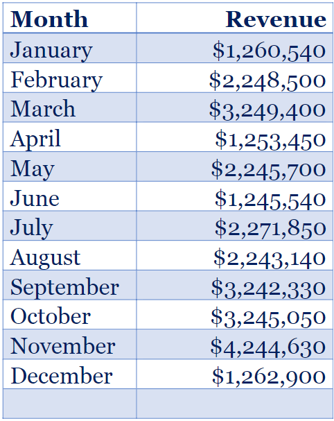 financial and need to submit in the next few days. Question 1: