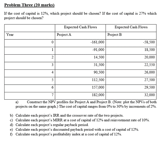 Please show all solutions with formulas on excel sheet for positive review.