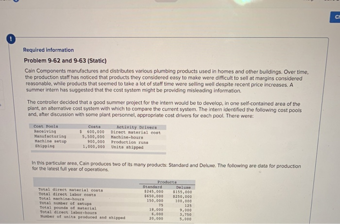  Required information Problem 9-62 and 9-63 (Static) Cain Components manufactures and