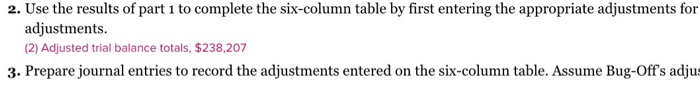 table contains the company's unadjusted trial balance as of December 31, 2019