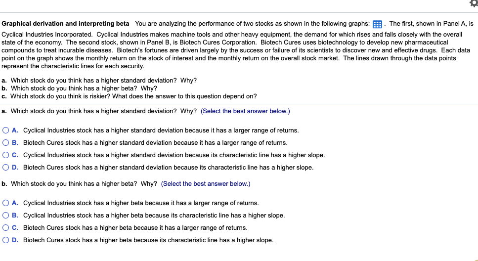 Cyclical Industries Stock Return on Biotech Cures Stock Panel B 70 60