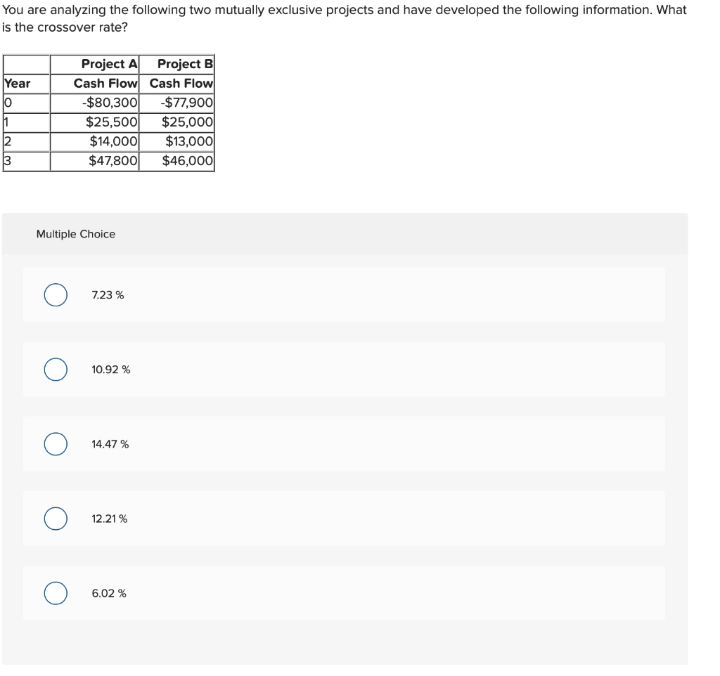  You are analyzing the following two mutually exclusive projects and have