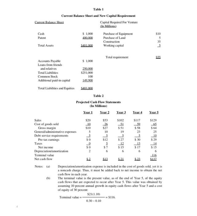please fill in spreadsheet thanks!!! Table 2 Projected Cash Flow Statements (In